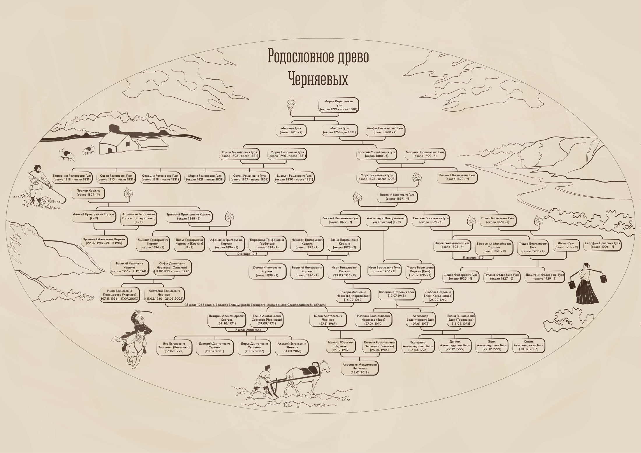 Пример родословного древа — Индивидуальный дизайн — авторская иллюстрация
